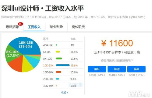 ui設(shè)計是什么要學(xué)習(xí)哪些軟件